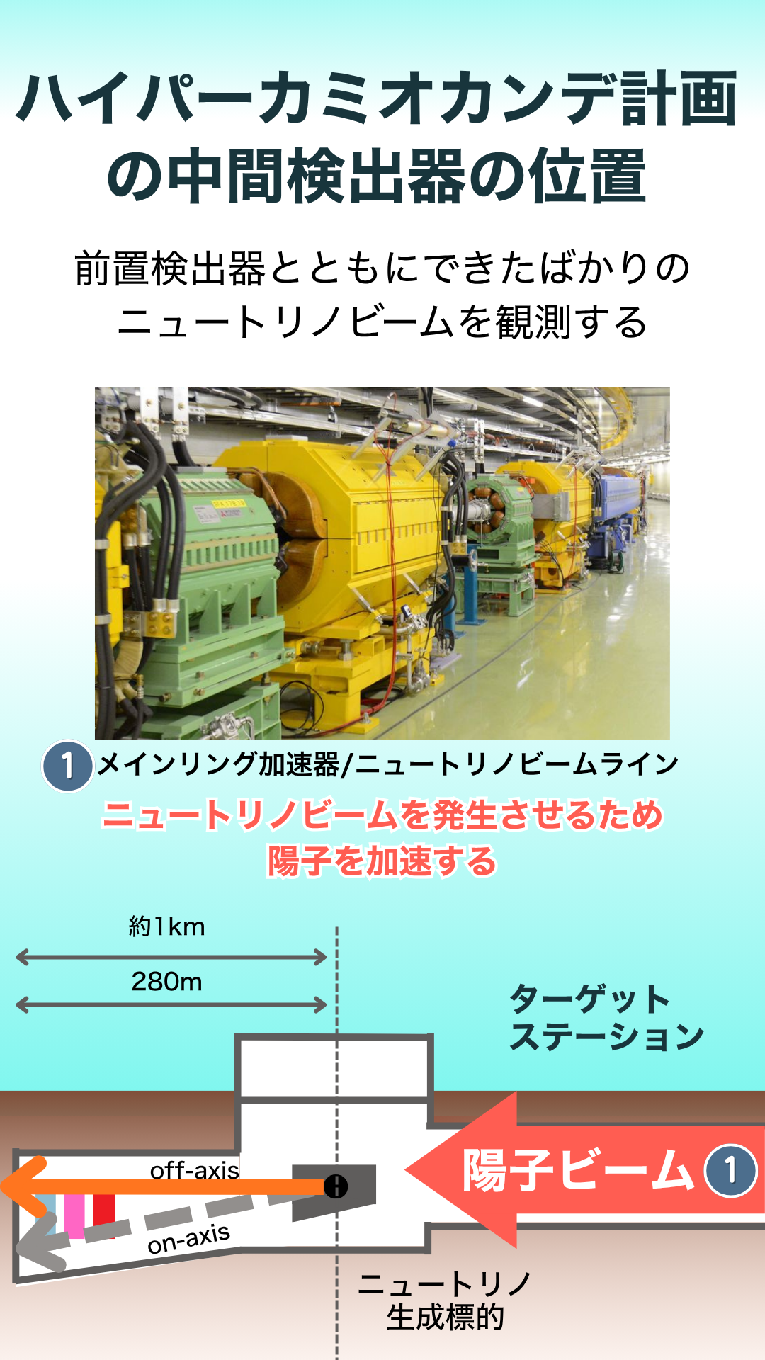 中間検出器1